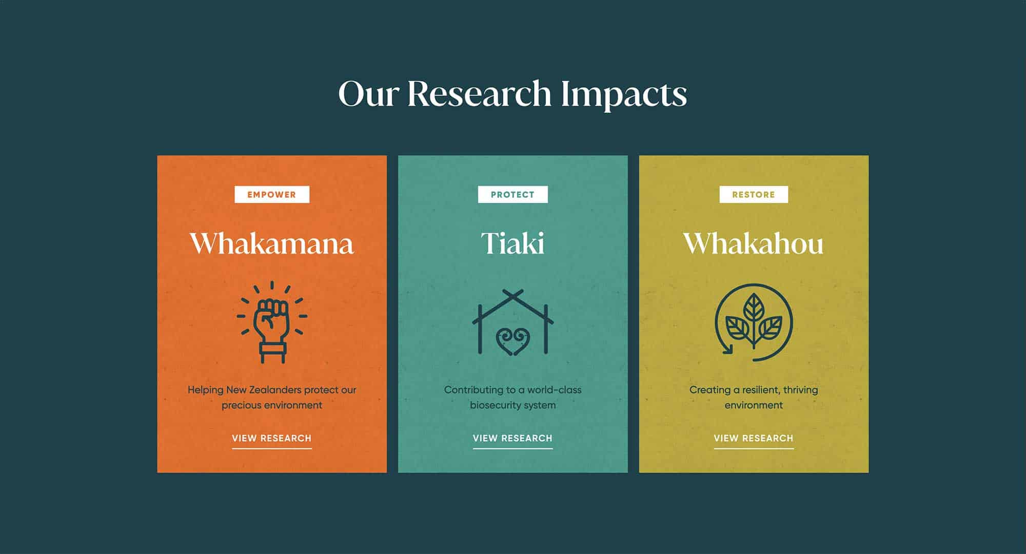 BioHeritage-themes BioHeritage-themes